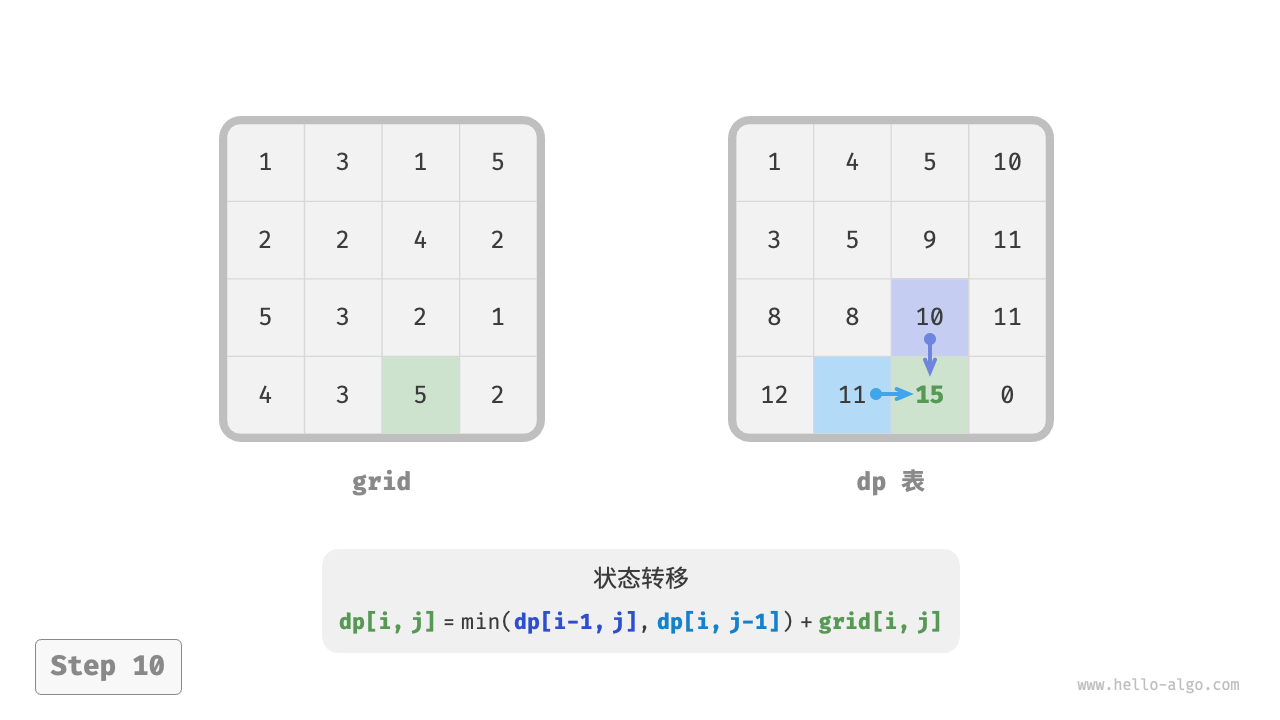 min_path_sum_dp_step10