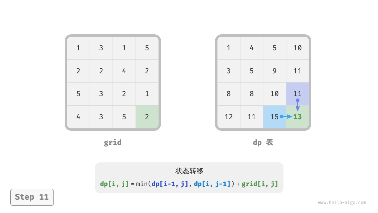 min_path_sum_dp_step11