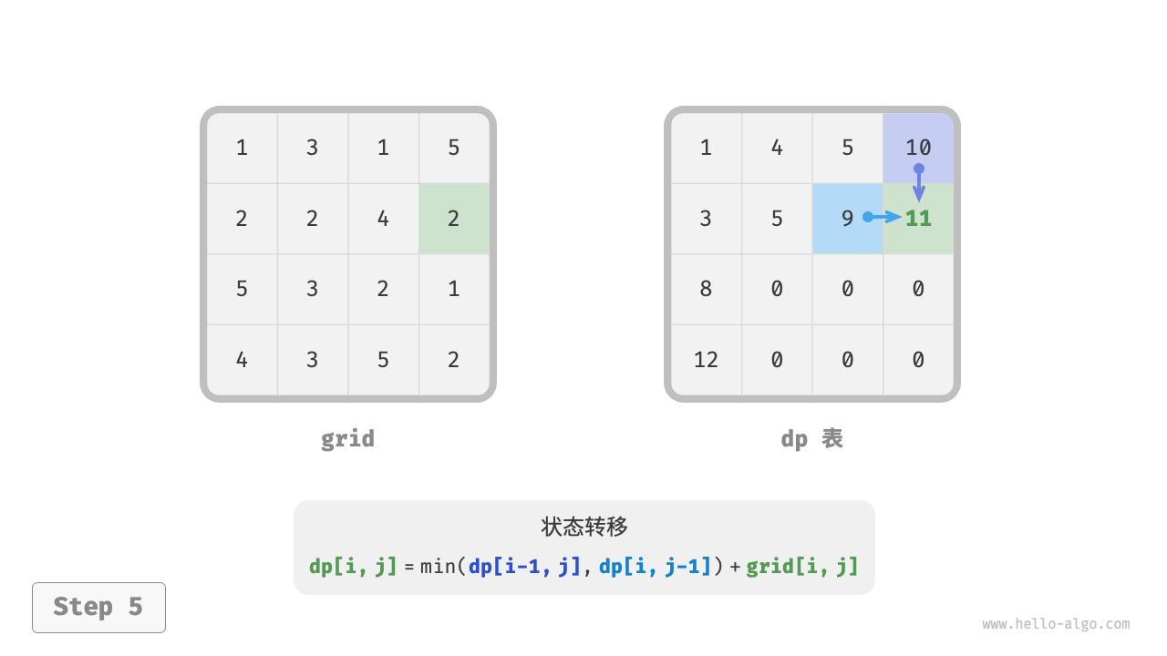 min_path_sum_dp_step5