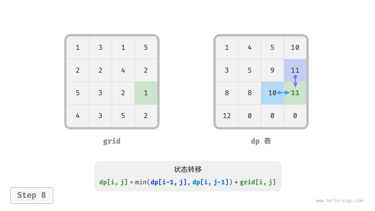 min_path_sum_dp_step8