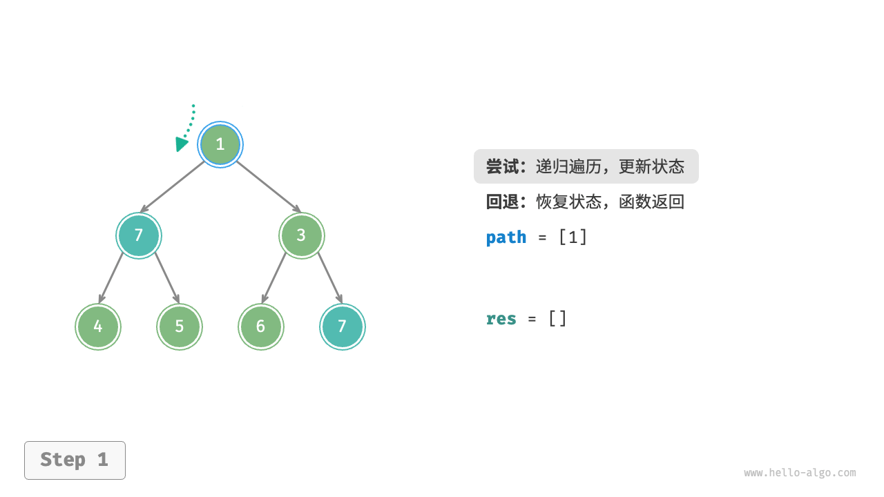 尝试与回退