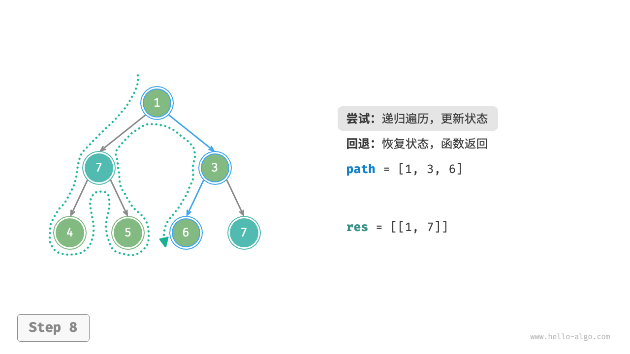 preorder_find_paths_step8