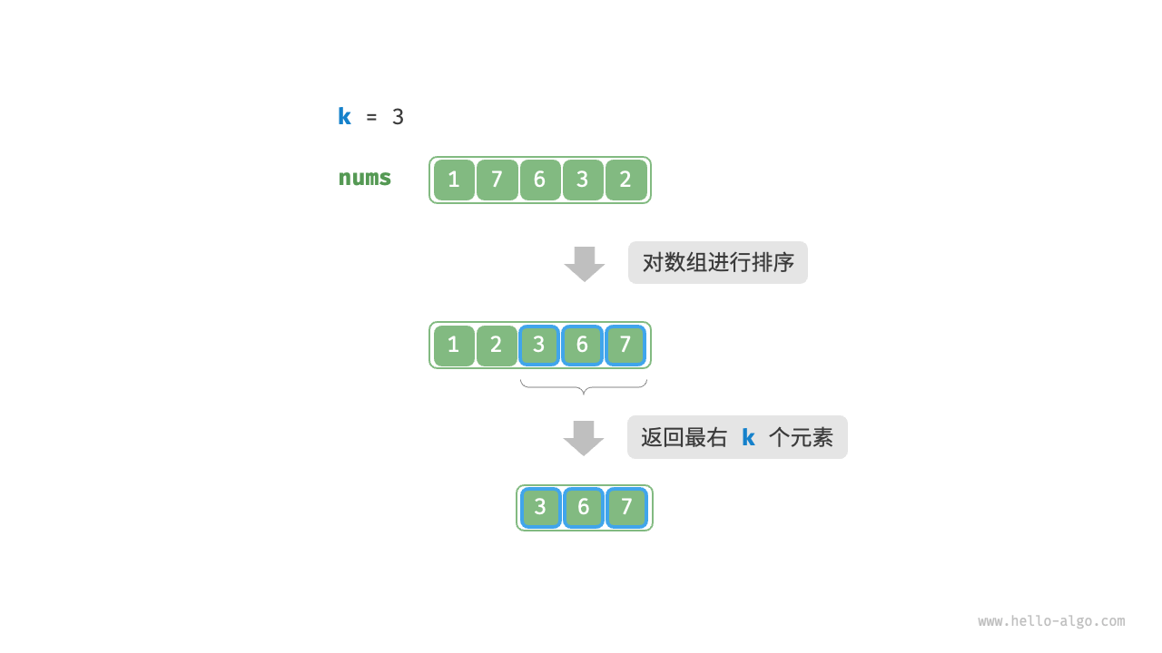 排序寻找最大的 k 个元素