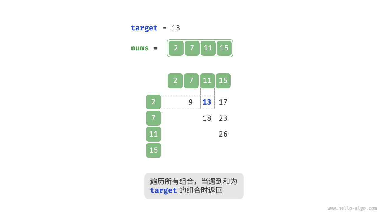 线性查找求解两数之和