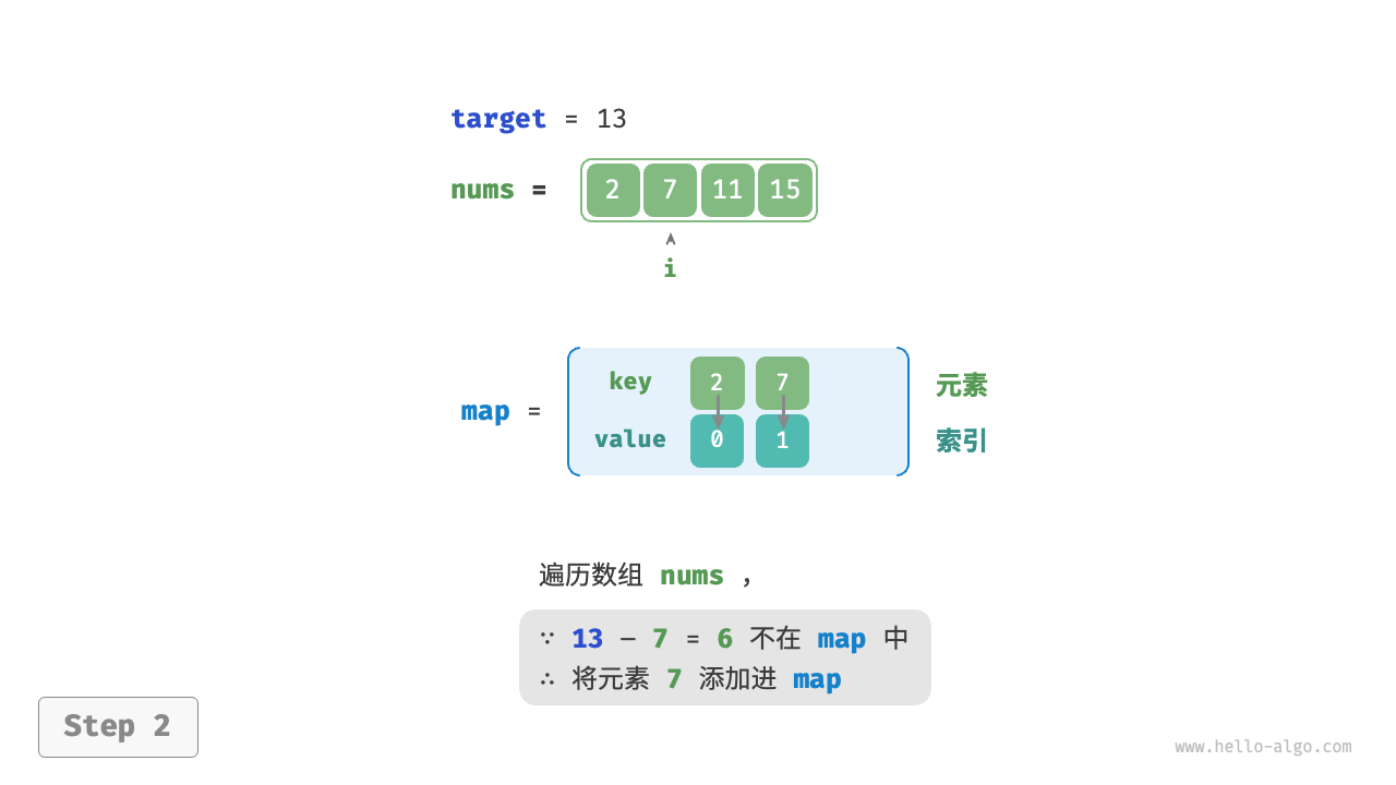 two_sum_hashtable_step2