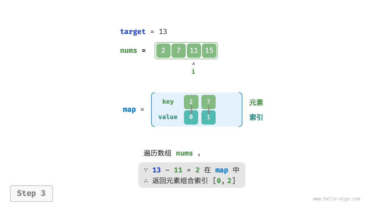 two_sum_hashtable_step3