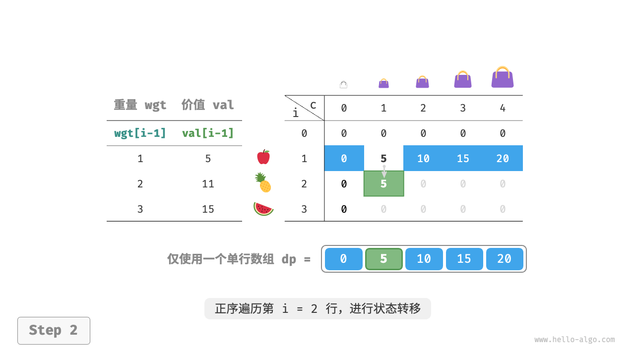 unbounded_knapsack_dp_comp_step2