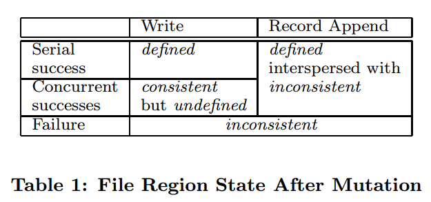 Consistency Model