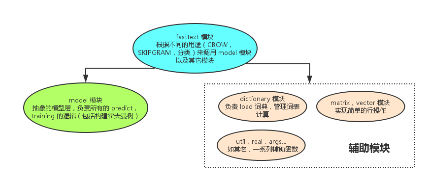 fasttext-arch