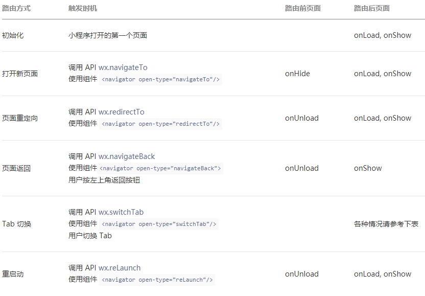 事件 - 微信开放文档 - developers.weixin.qq.com.png