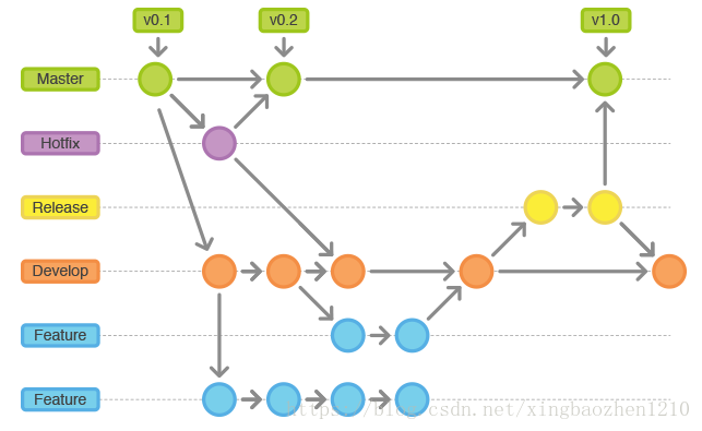 git-flow