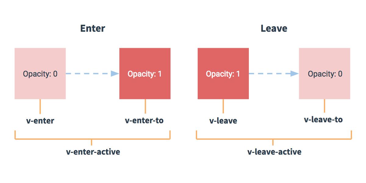 vue-transition