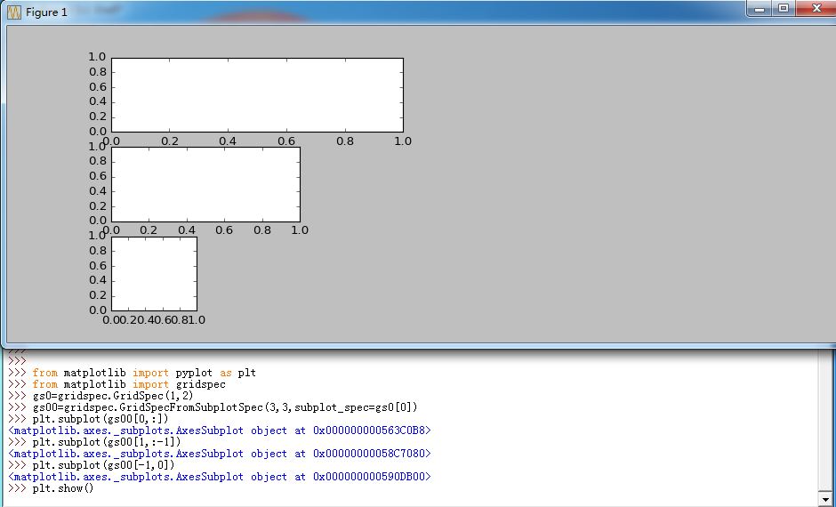 从 SubplotSpec 创建 GridSpec