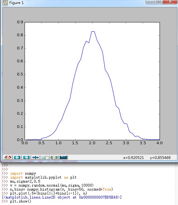 histogram