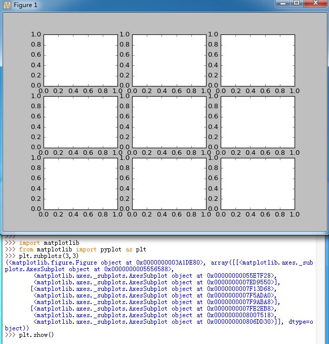 pyplot.subplots