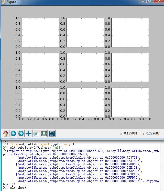 pyplot.subplots(sharex=True)