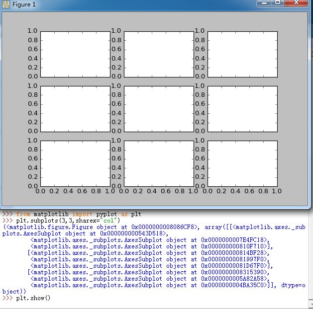 pyplot.subplots(sharex='col')