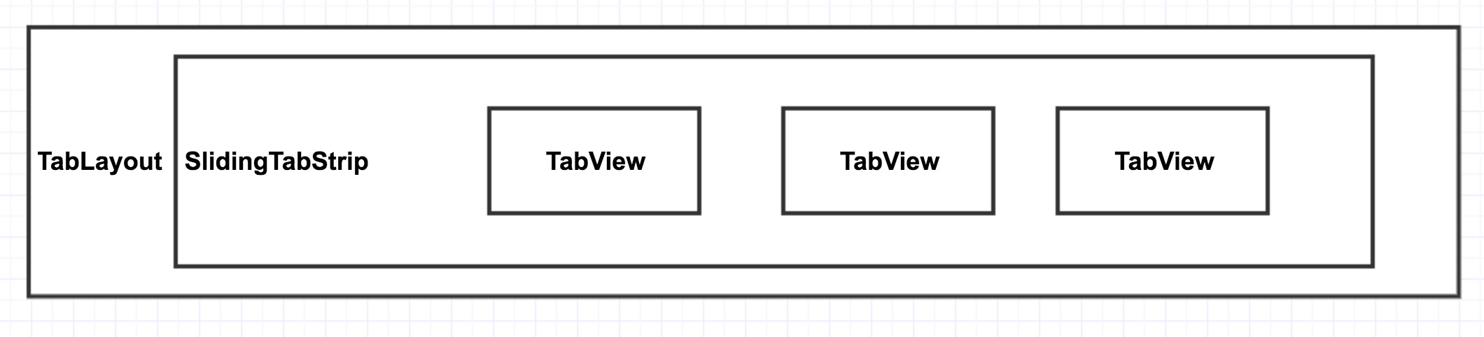 TabLayout Hierarchy