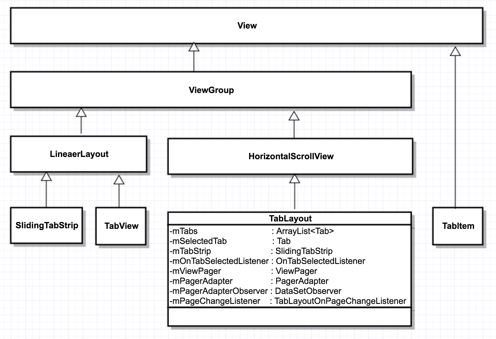 TabLayout