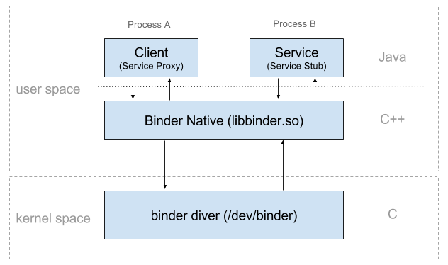 Binder 本地框架图片