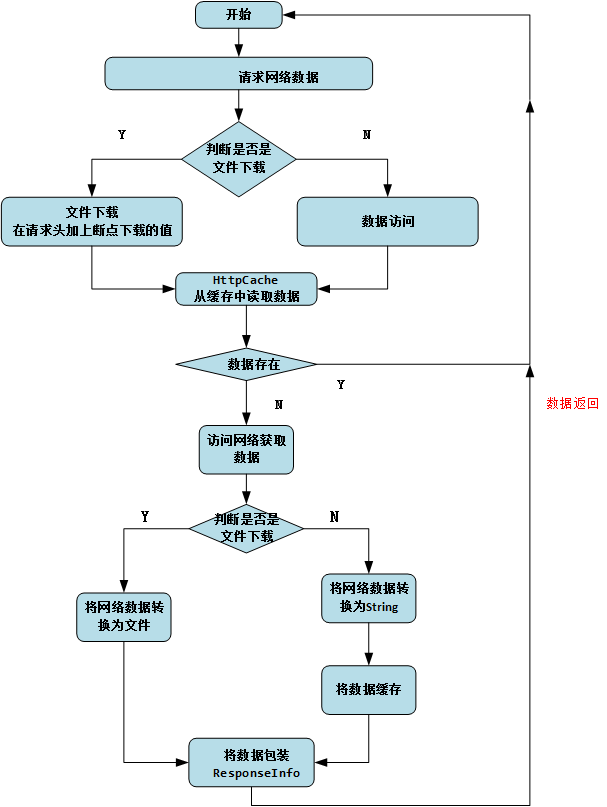 流程图