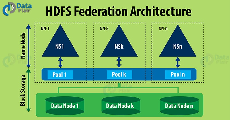 Hdfs Federation 联邦架构