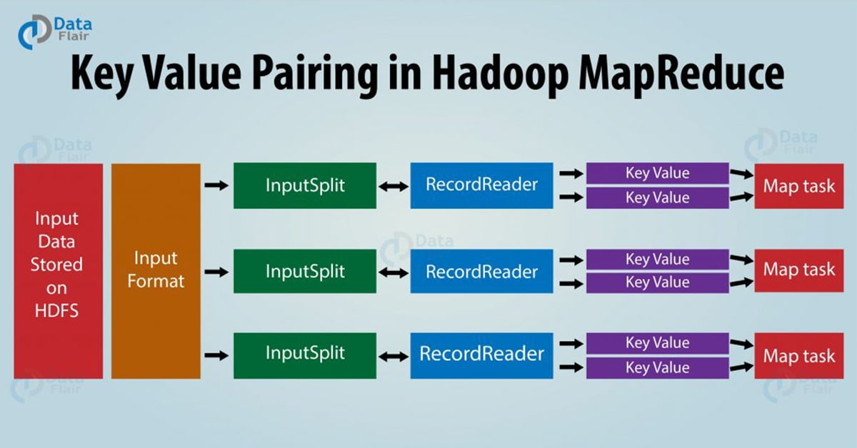 mapreduce 键值对