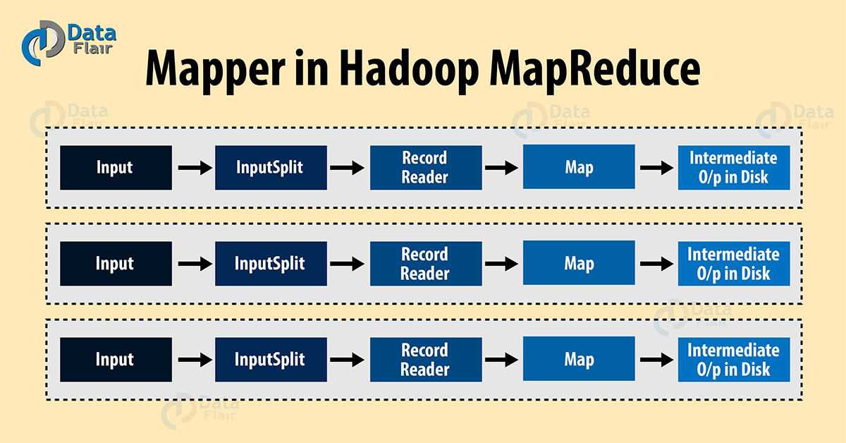 Hadoop mapper 远离哦