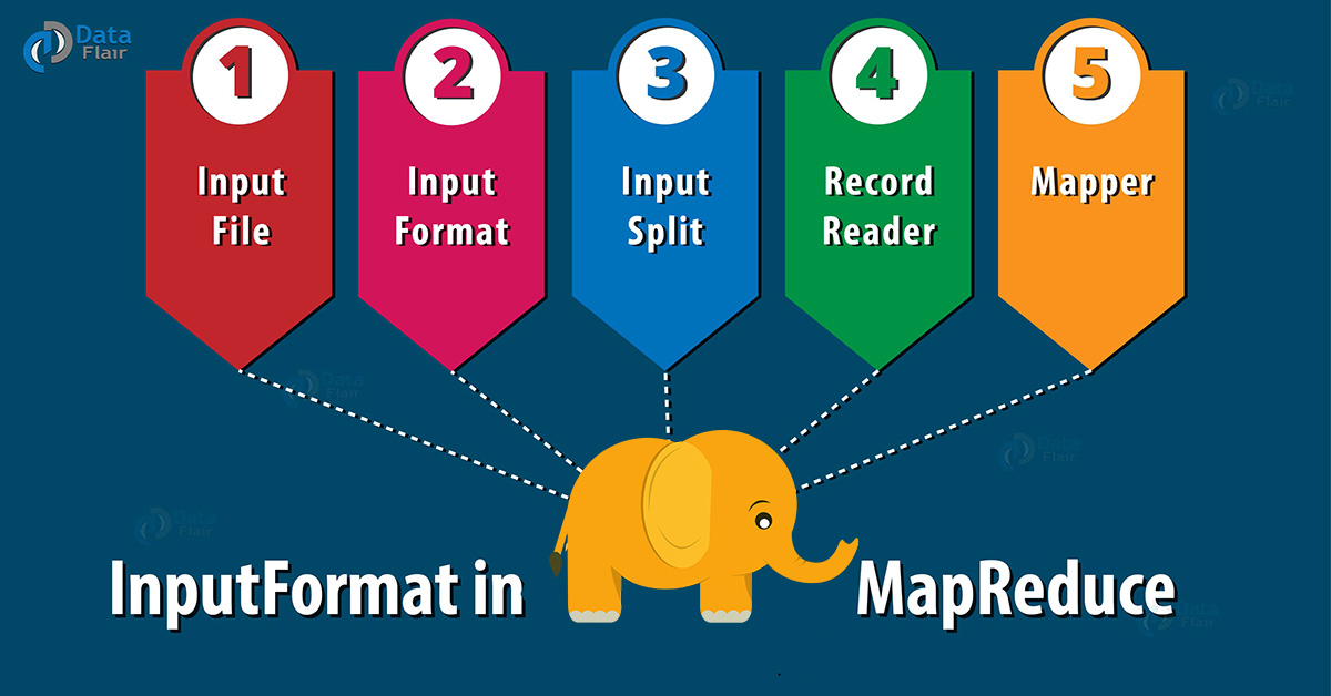 mapreduce inputformat