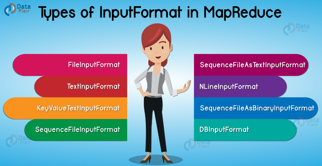 MapReduce InputFormat 的几种类型