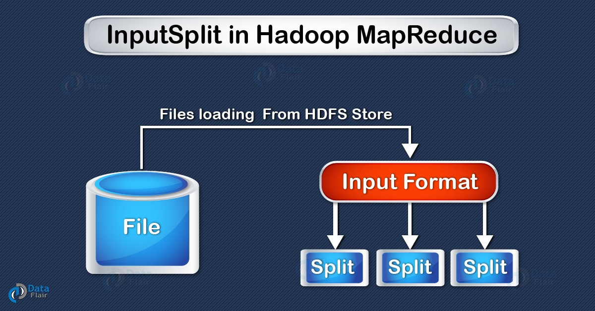 mapreduce inputsplit原理