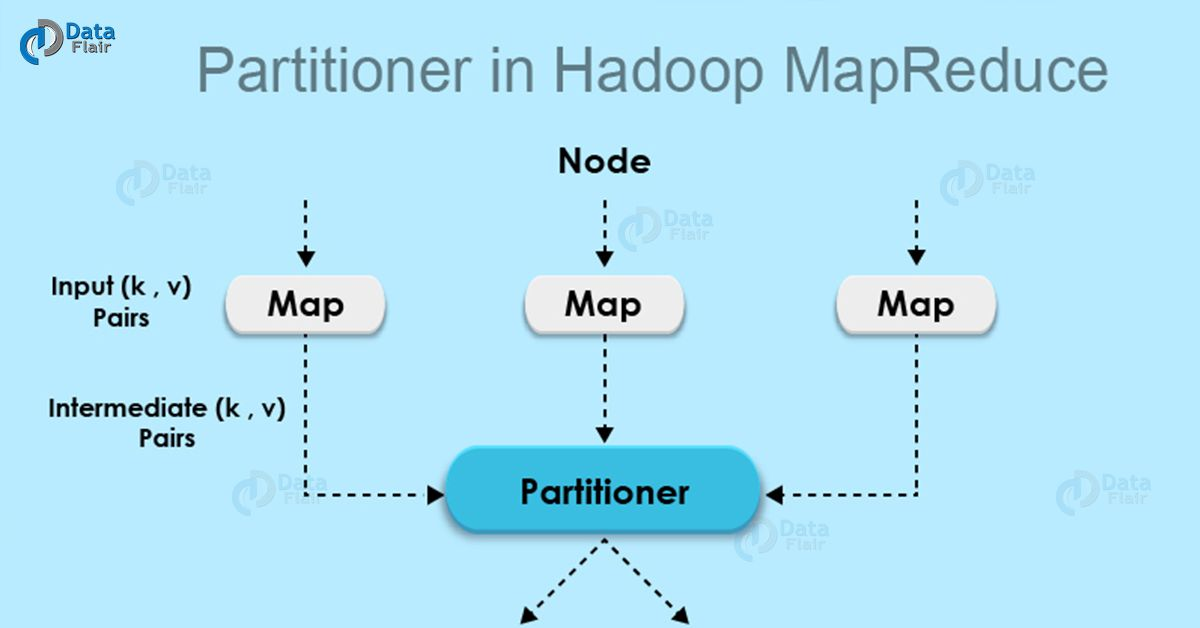 mapreduce 分区机制