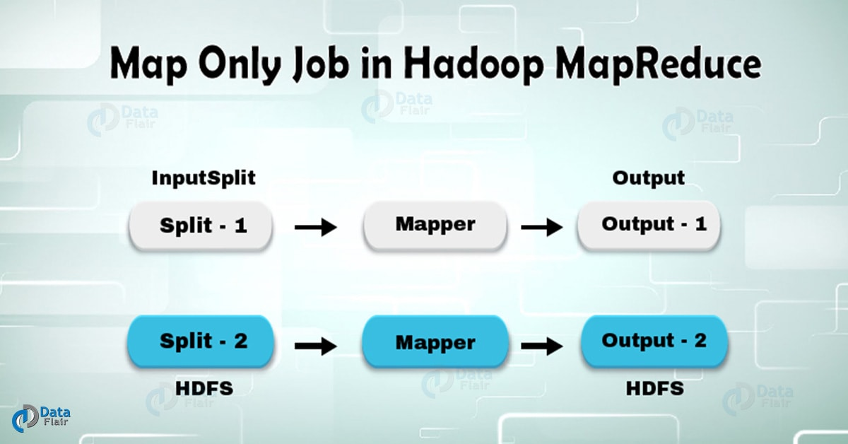 只有Map的Mapreduce作业