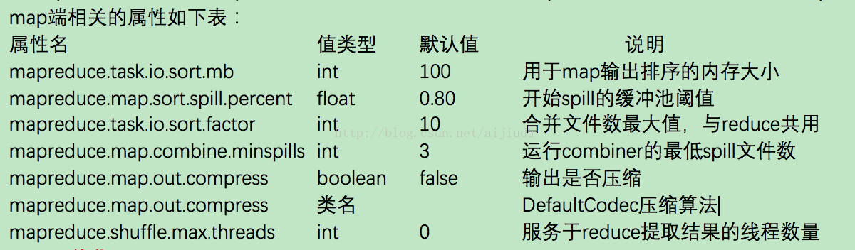 map端性能优化