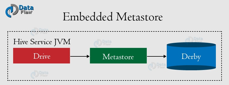 hive metastore