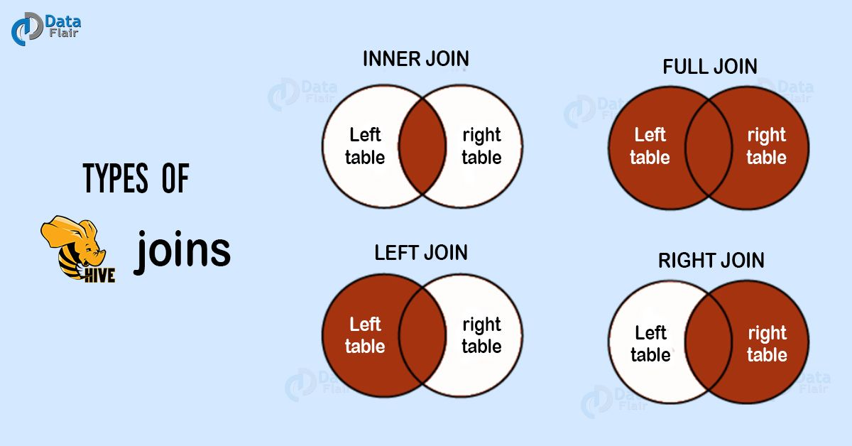 hive join 的几种类型