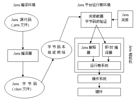 java-part