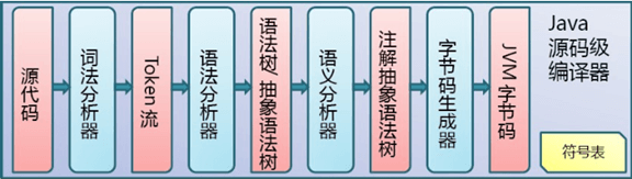 java-byte-code