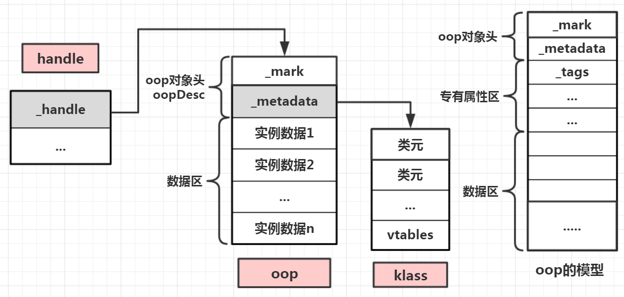 oop-klass-handle