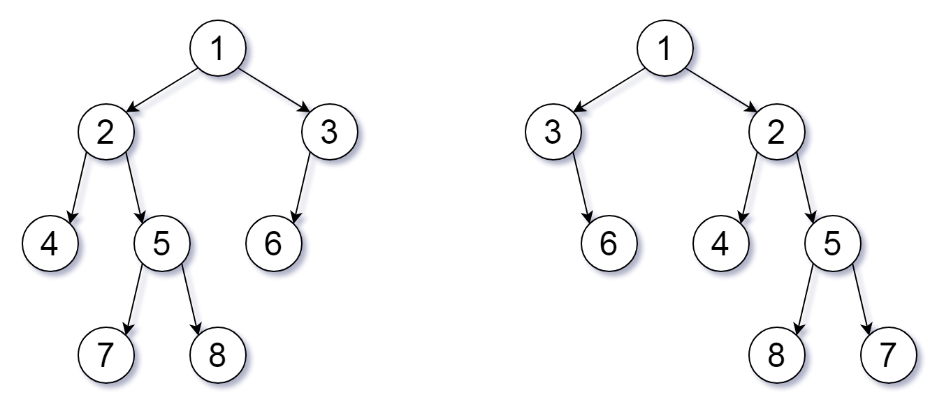 Flipped Trees Diagram