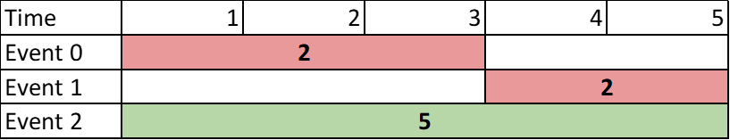 Example 1 Diagram