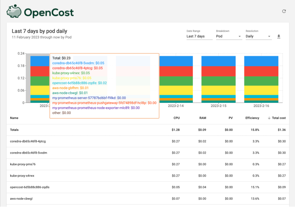 OpenCost monitoring console