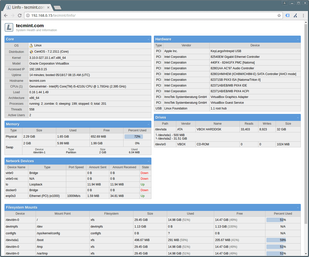 Linux Server Health Information