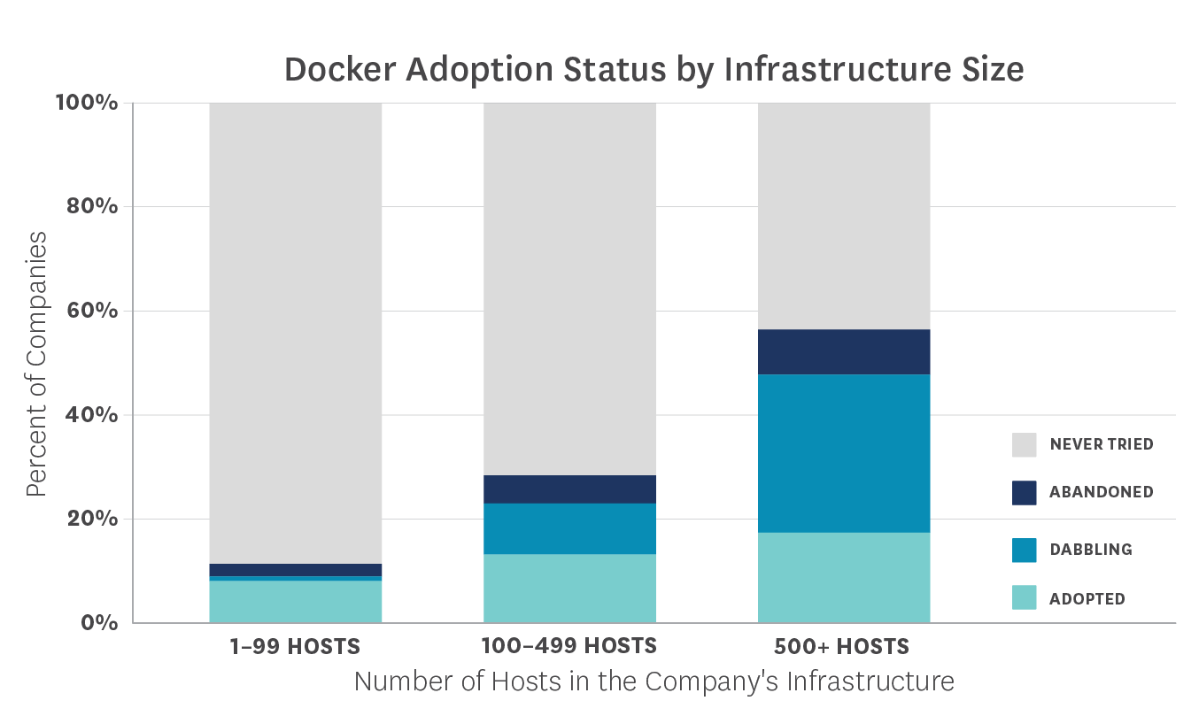 Docker 监控实战