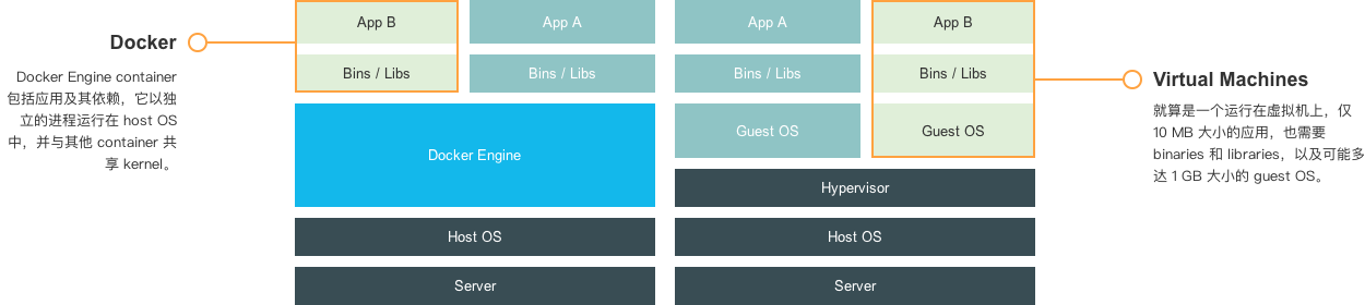 Docker 监控实战