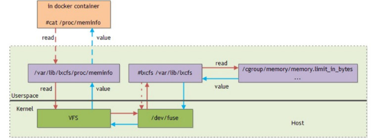 Docker 监控实战