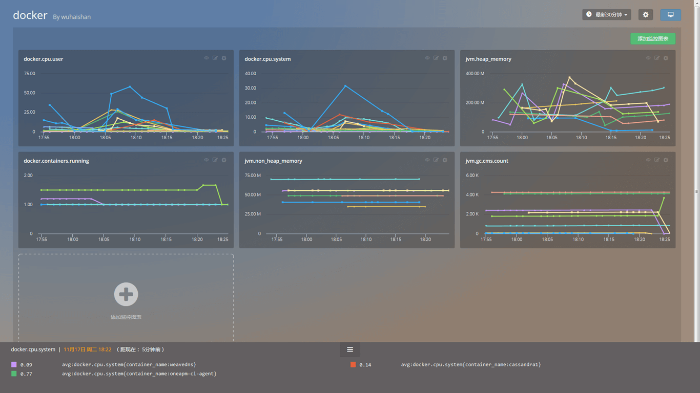 Docker 监控实战