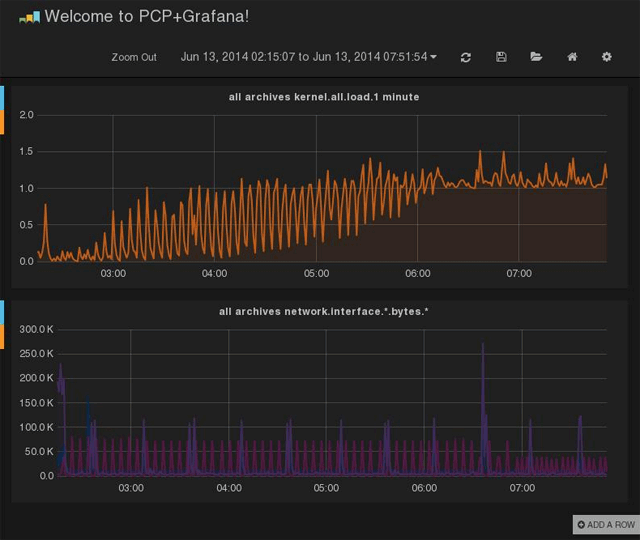 server-monitoring-tool-performance-copilot