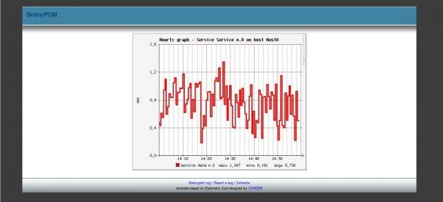 server-monitoring-tool-brainypdm