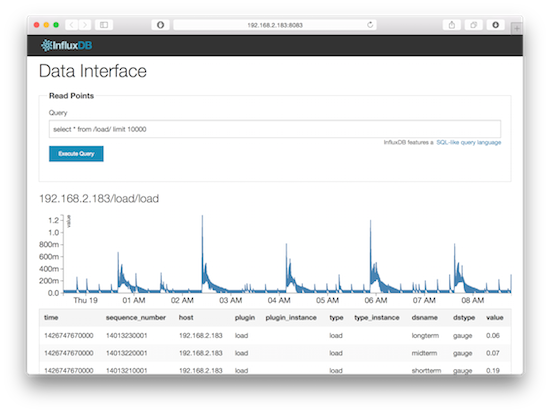 InfluxDB